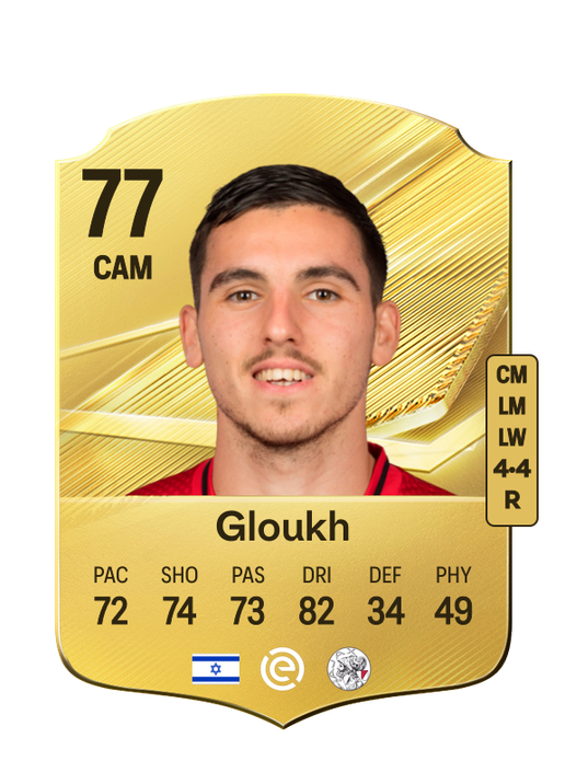 Gloukh