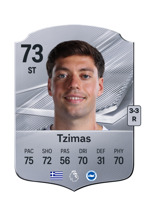 Tzimas