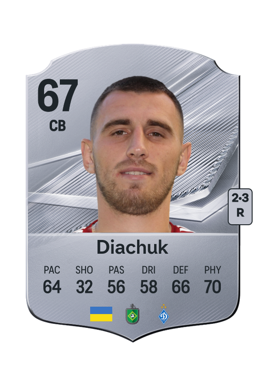 Diachuk