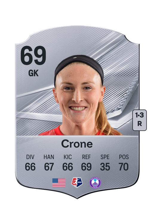 Crone