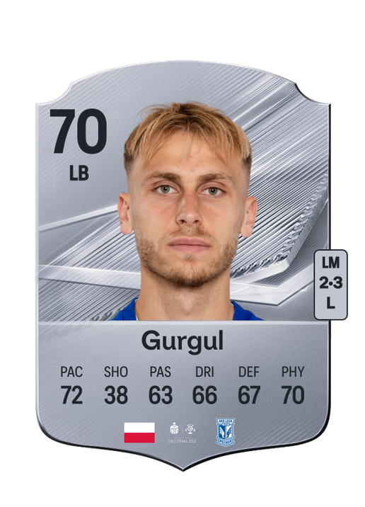 Gurgul