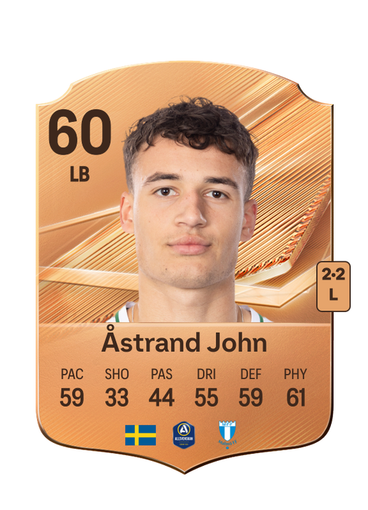 Åstrand John