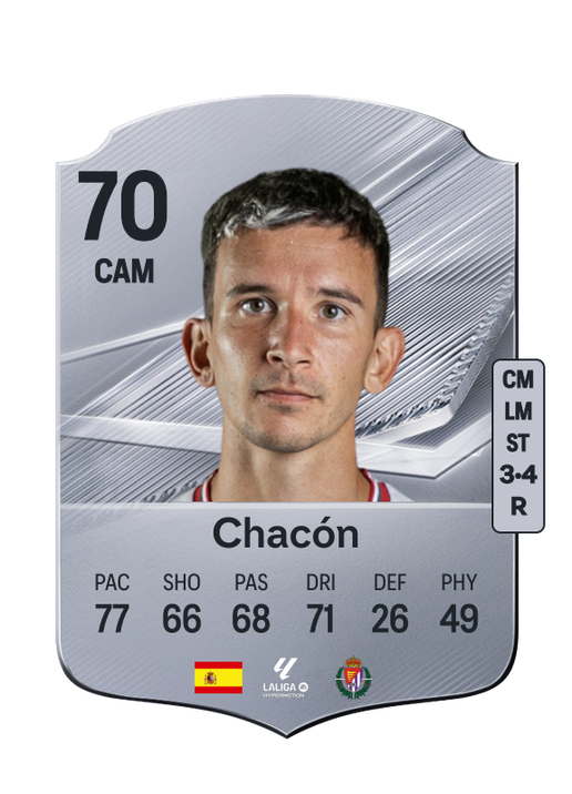 Chacón