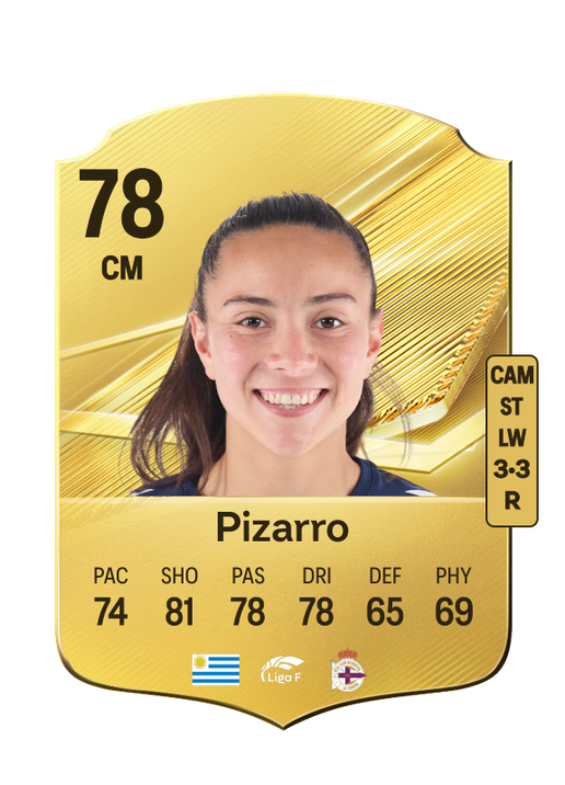 Pizarro