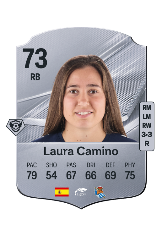 Laura Camino