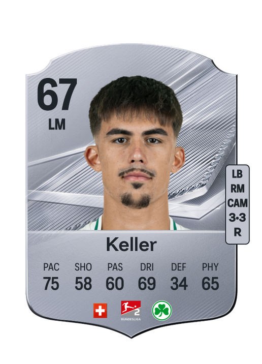 Keller
