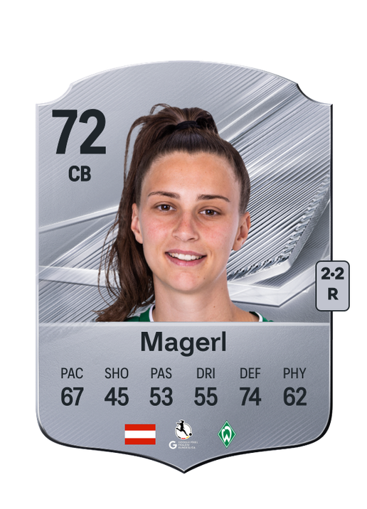 Magerl