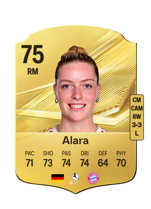 Alara