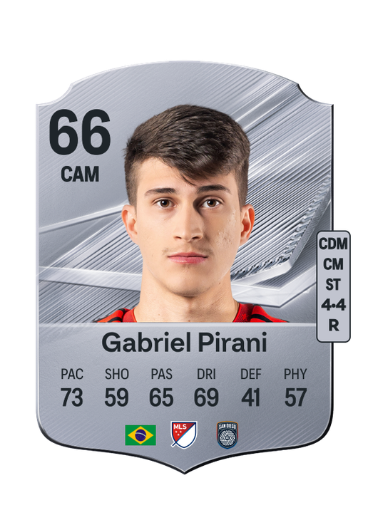Gabriel Pirani
