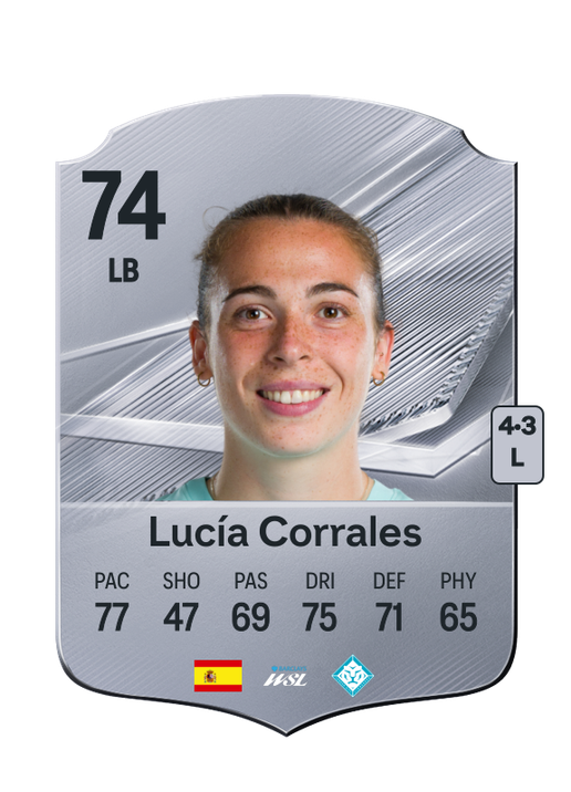 Lucía Corrales