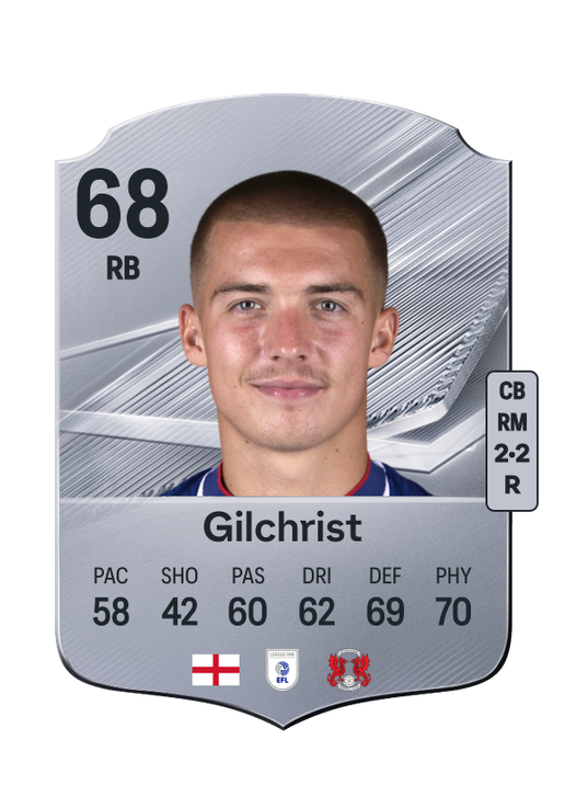 Gilchrist