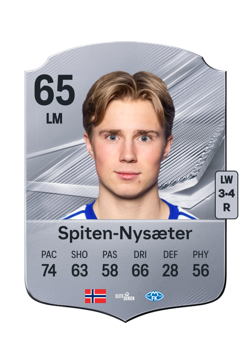 Spiten-Nysæter