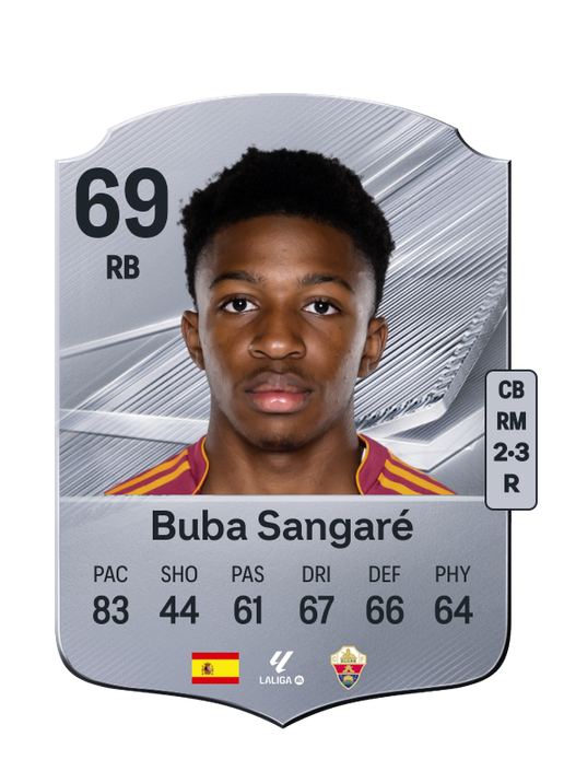 Buba Sangaré