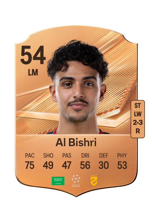 Al Bishri