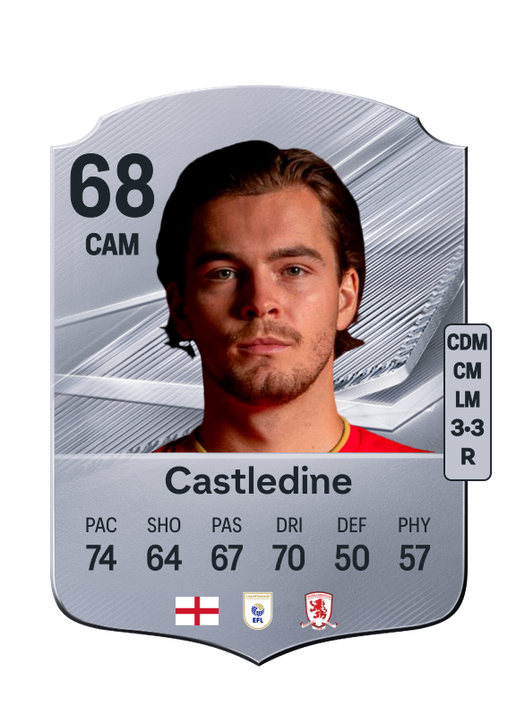 Castledine