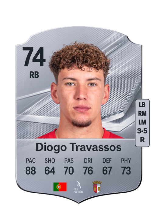 Diogo Travassos
