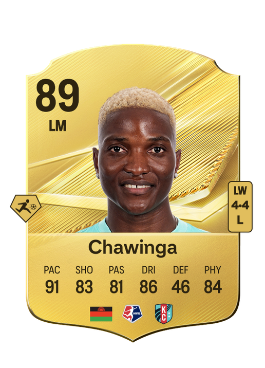 Chawinga