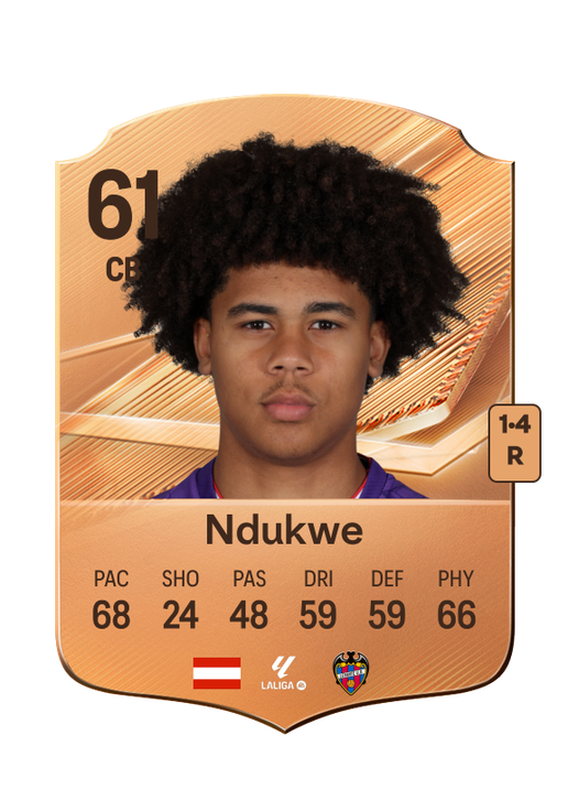 Ndukwe