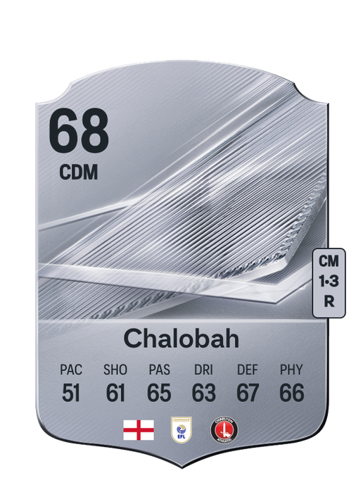 Chalobah