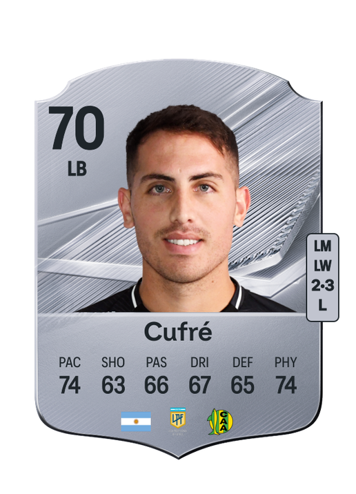 Cufré