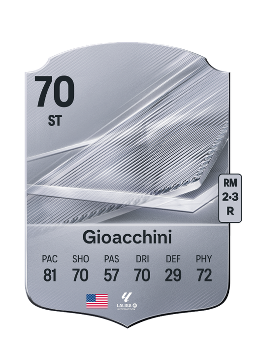 Gioacchini