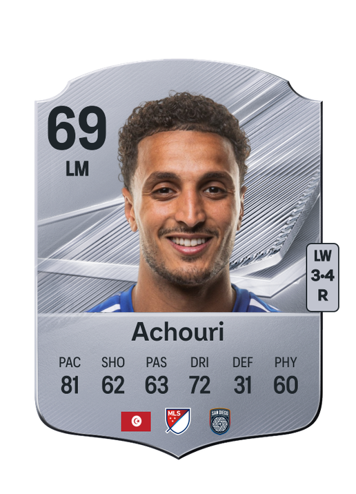 Achouri