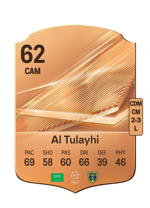 Al Tulayhi