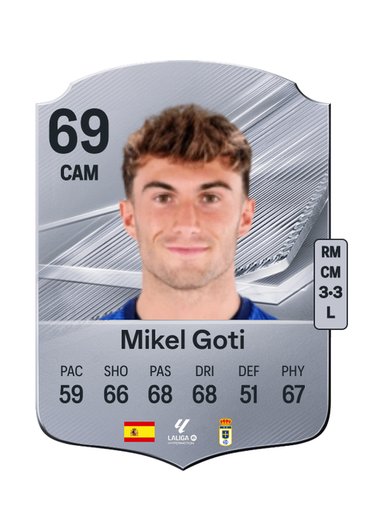 Mikel Goti