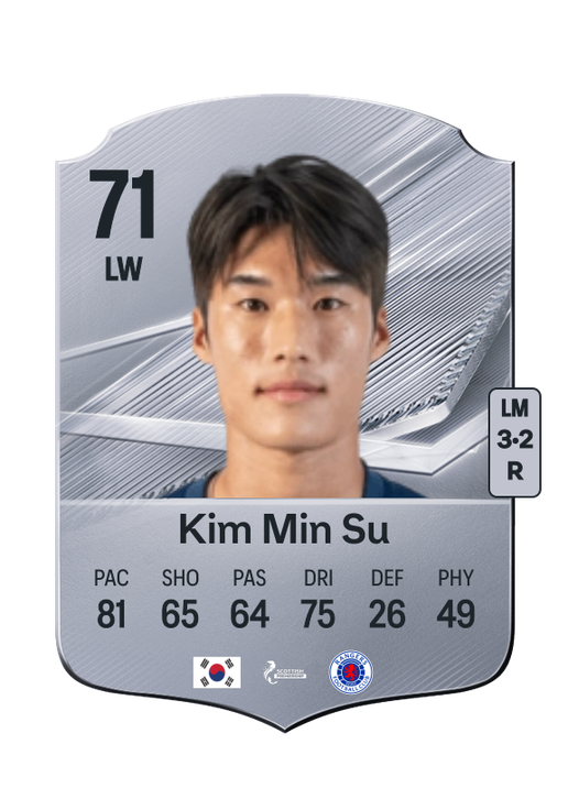 Kim Min Su