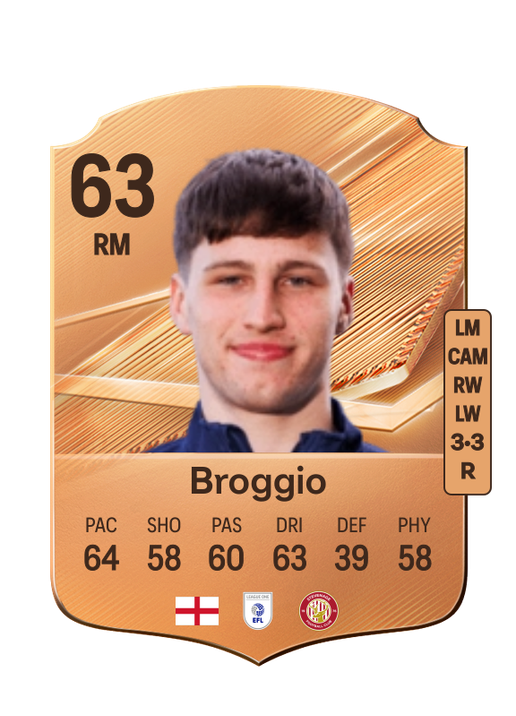 Broggio