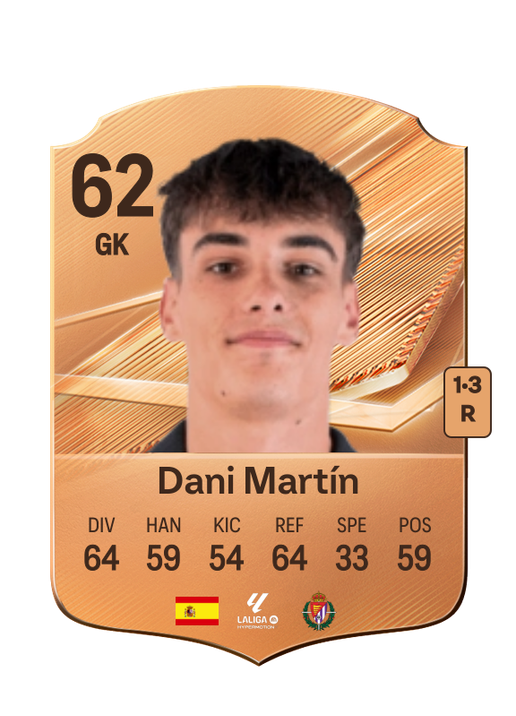 Dani Martín