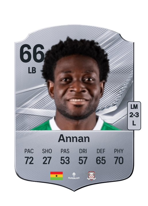 Annan