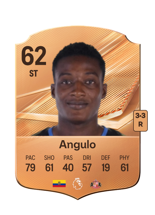 Angulo