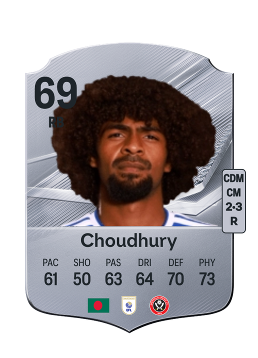 Choudhury