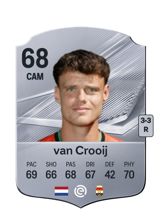 van Crooij