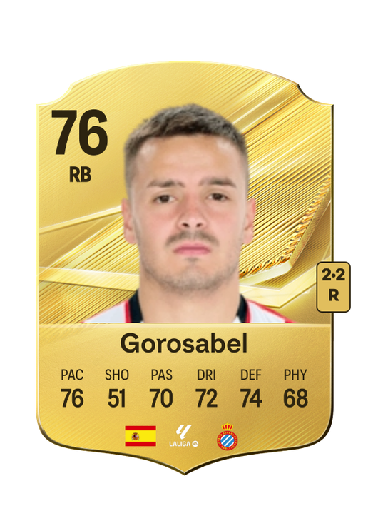 Gorosabel