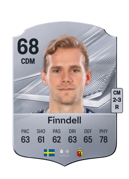 Finndell