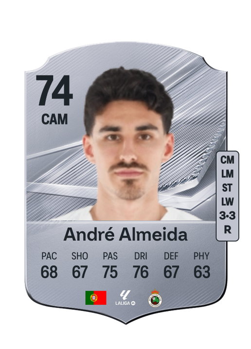 André Almeida