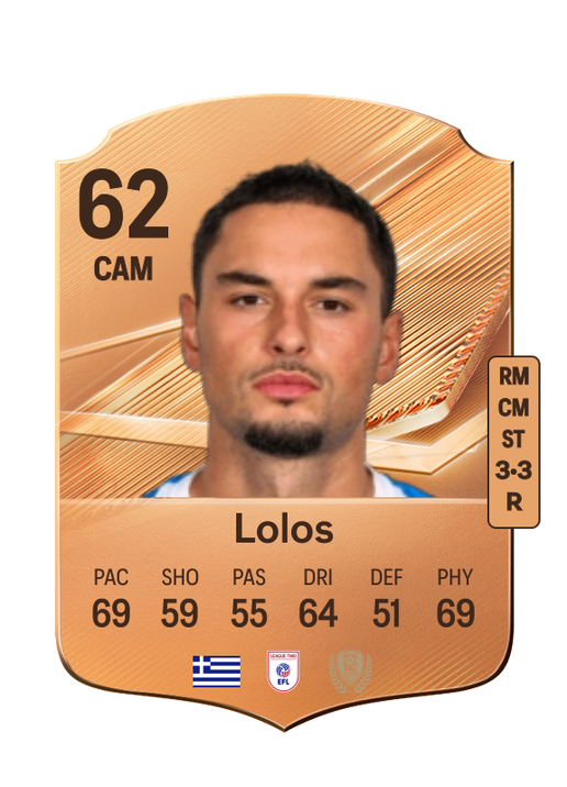 Lolos