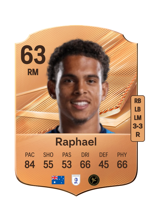 Raphael