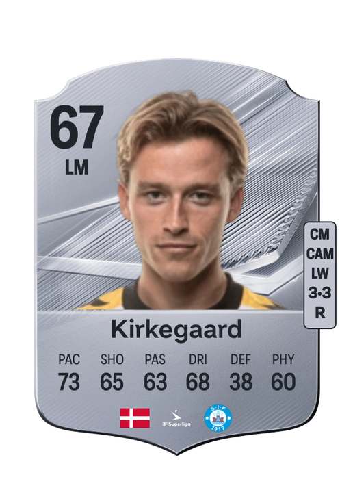 Kirkegaard