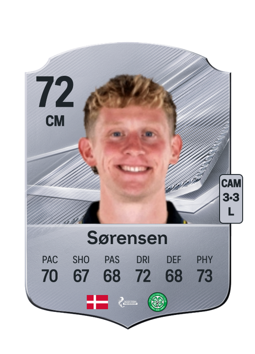 Sørensen