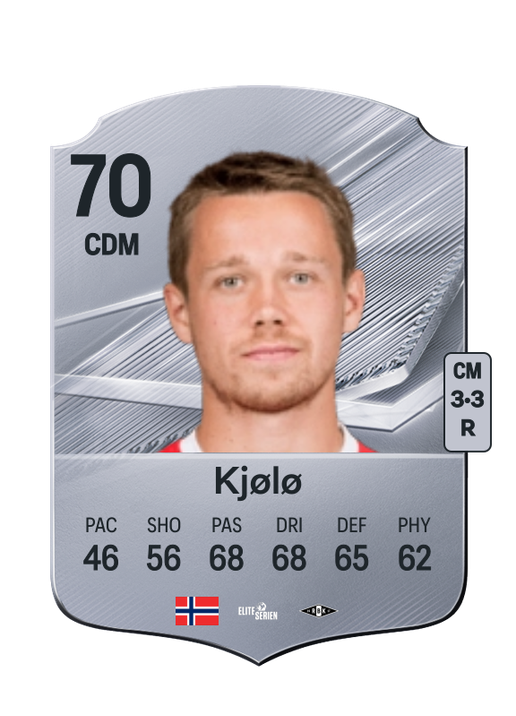 Kjølø