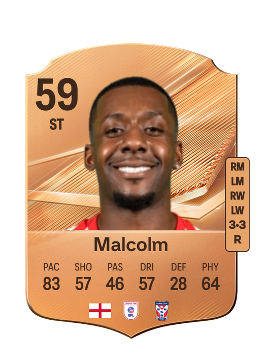 Malcolm