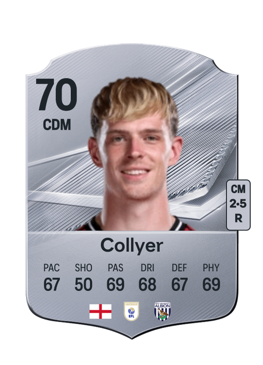 Collyer