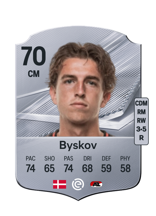 Byskov