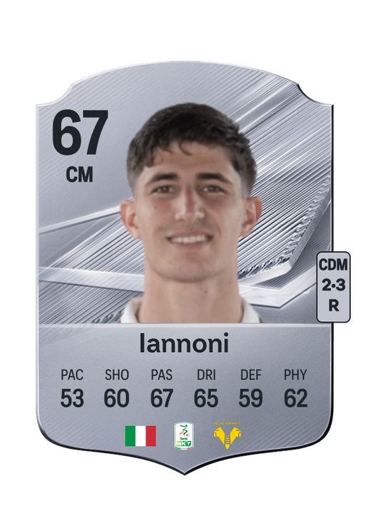 Iannoni