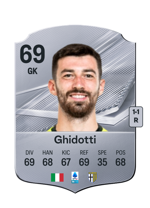 Ghidotti