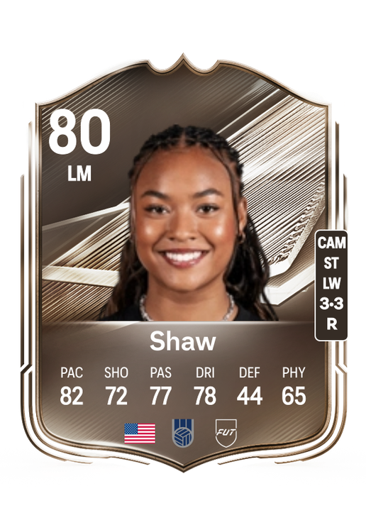 Shaw