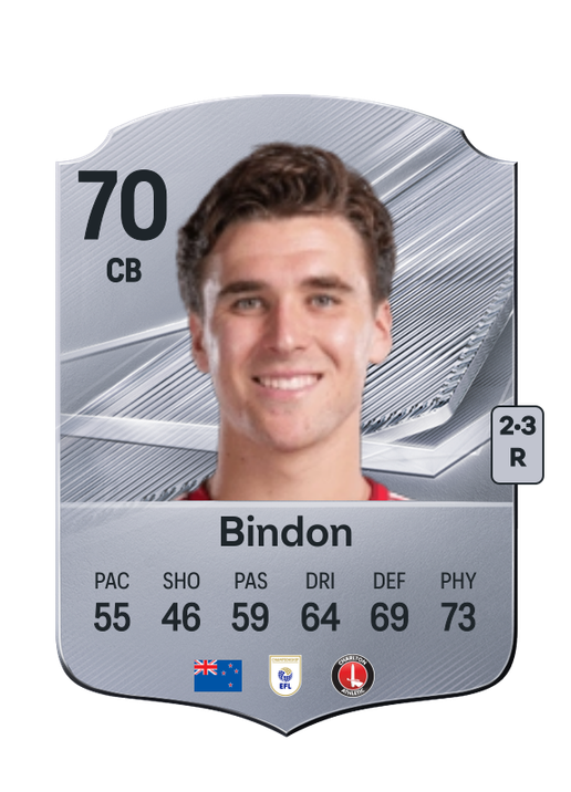 Bindon